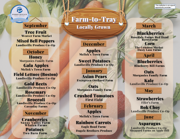 Farm to Tray Image